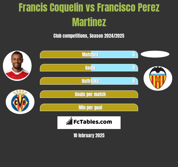 Francis Coquelin vs Francisco Perez Martinez h2h player stats