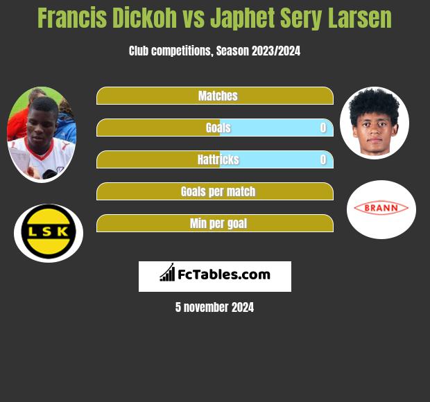 Francis Dickoh vs Japhet Sery Larsen h2h player stats