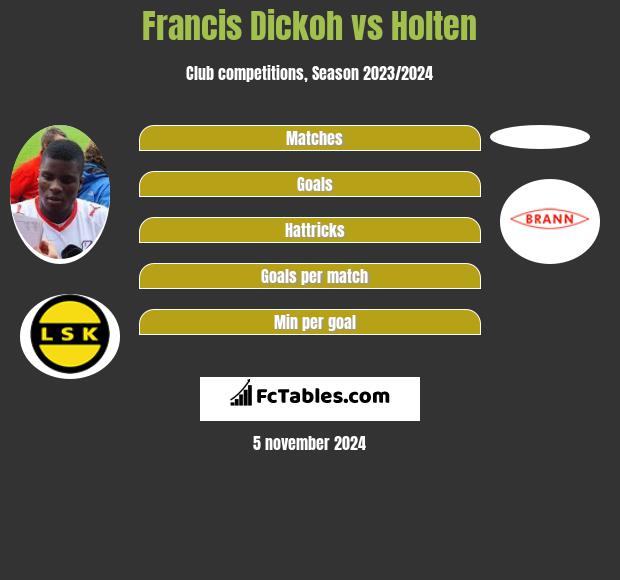 Francis Dickoh vs Holten h2h player stats