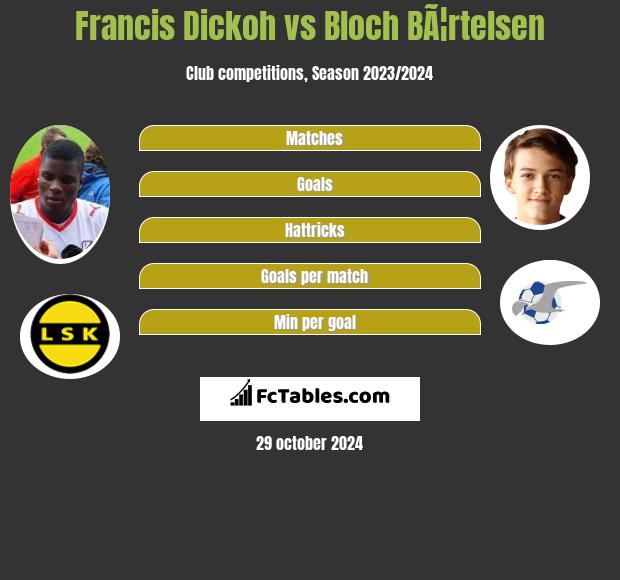 Francis Dickoh vs Bloch BÃ¦rtelsen h2h player stats