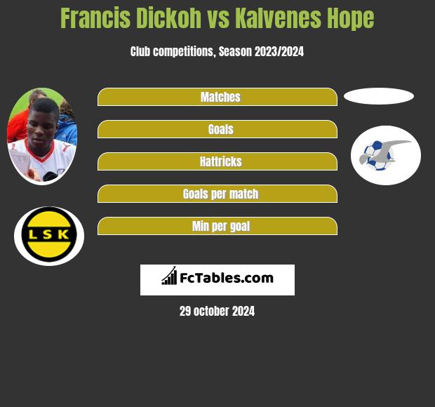 Francis Dickoh vs Kalvenes Hope h2h player stats