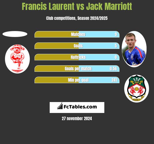 Francis Laurent vs Jack Marriott h2h player stats