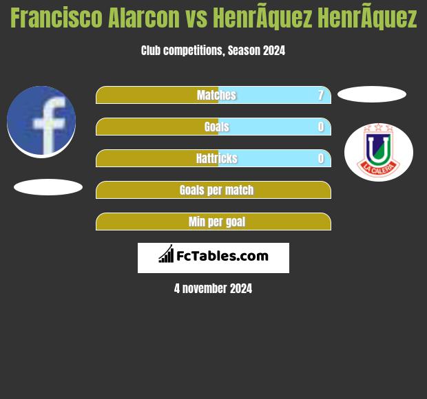 Francisco Alarcon vs HenrÃ­quez HenrÃ­quez h2h player stats