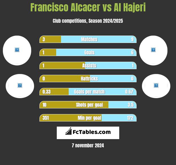 Francisco Alcacer vs Al Hajeri h2h player stats