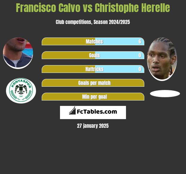 Francisco Calvo vs Christophe Herelle h2h player stats