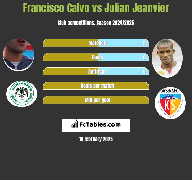 Francisco Calvo vs Julian Jeanvier h2h player stats