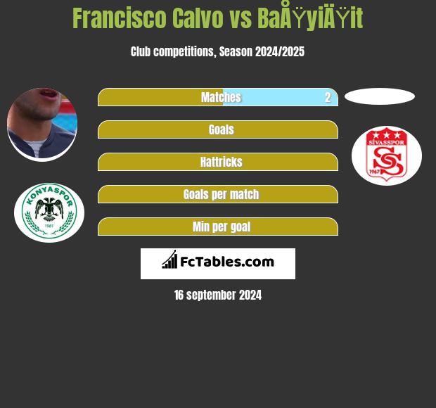 Francisco Calvo vs BaÅŸyiÄŸit h2h player stats