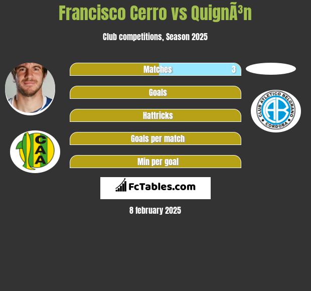 Francisco Cerro vs QuignÃ³n h2h player stats