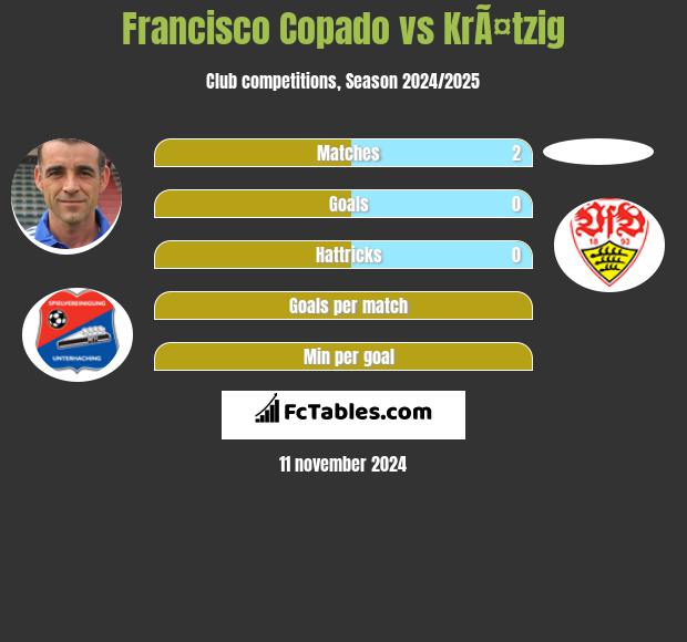 Francisco Copado vs KrÃ¤tzig h2h player stats