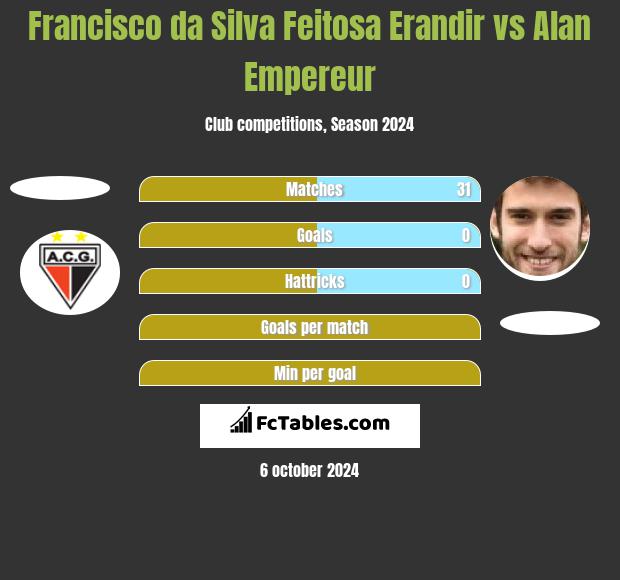 Francisco da Silva Feitosa Erandir vs Alan Empereur h2h player stats