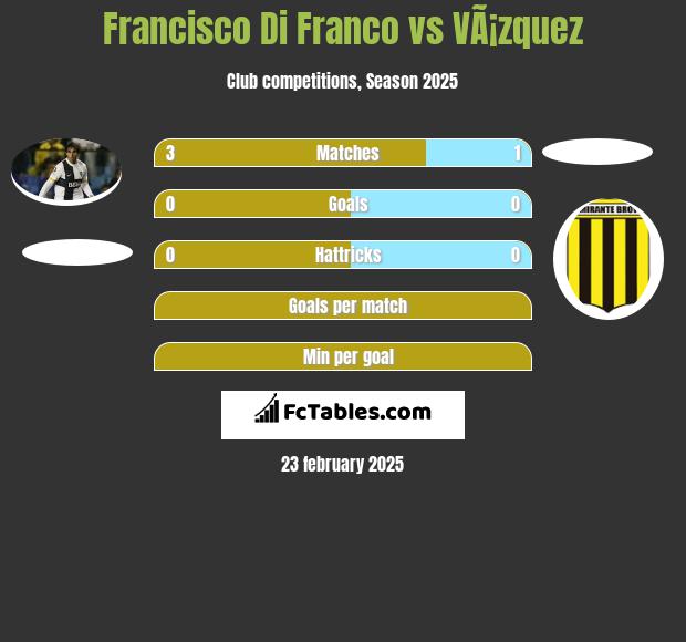 Francisco Di Franco vs VÃ¡zquez h2h player stats