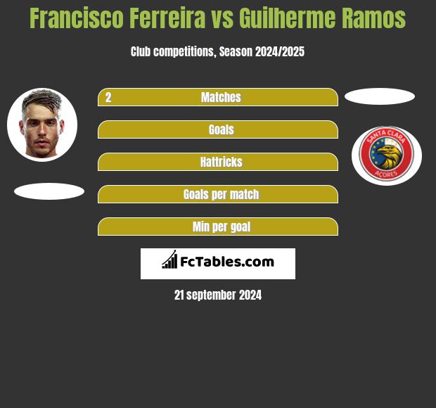 Francisco Ferreira vs Guilherme Ramos h2h player stats