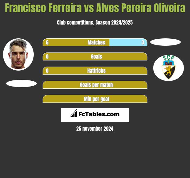 Francisco Ferreira vs Alves Pereira Oliveira h2h player stats