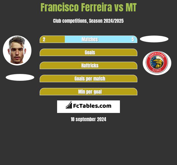 Francisco Ferreira vs MT h2h player stats