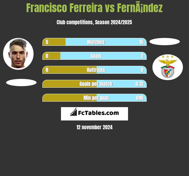 Francisco Ferreira vs FernÃ¡ndez h2h player stats