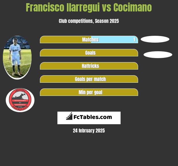 Francisco Ilarregui vs Cocimano h2h player stats