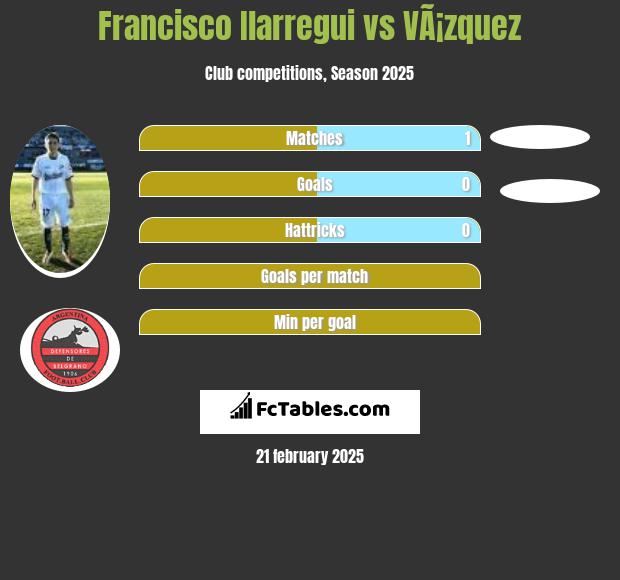 Francisco Ilarregui vs VÃ¡zquez h2h player stats