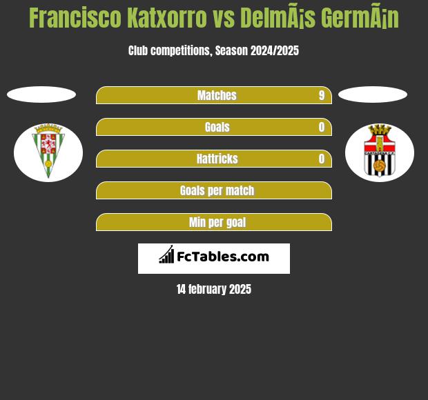 Francisco Katxorro vs DelmÃ¡s GermÃ¡n h2h player stats