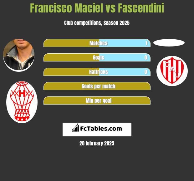 Francisco Maciel vs Fascendini h2h player stats