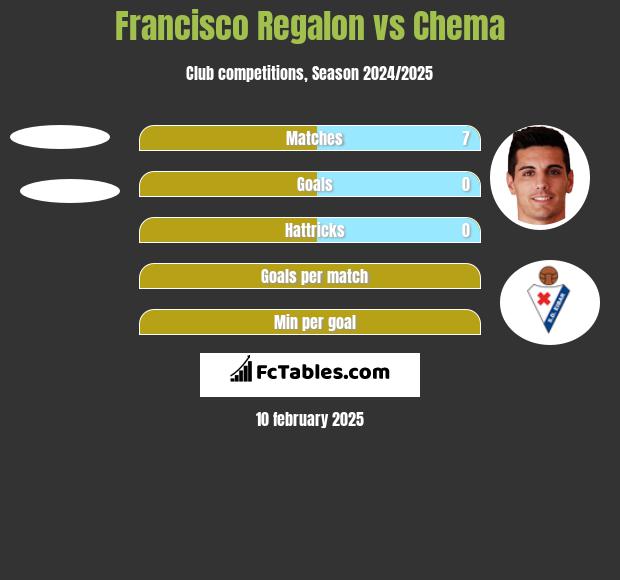 Francisco Regalon vs Chema h2h player stats