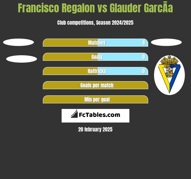 Francisco Regalon vs Glauder GarcÃ­a h2h player stats