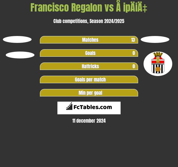 Francisco Regalon vs Å ipÄiÄ‡ h2h player stats