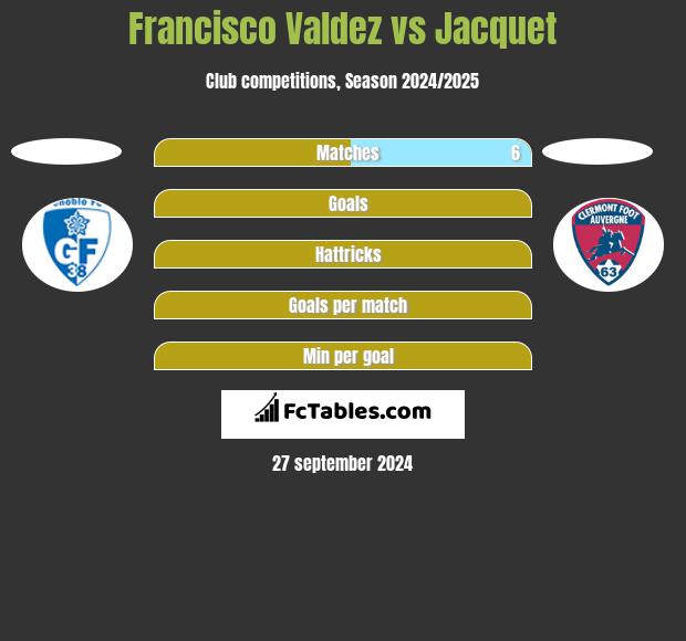 Francisco Valdez vs Jacquet h2h player stats