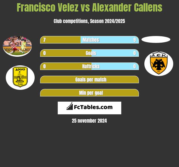 Francisco Velez vs Alexander Callens h2h player stats