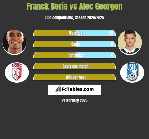 Franck Beria vs Alec Georgen h2h player stats