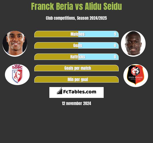 Franck Beria vs Alidu Seidu h2h player stats