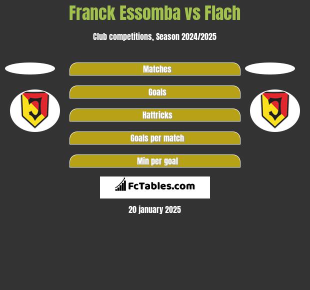 Franck Essomba vs Flach h2h player stats