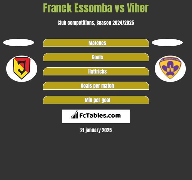 Franck Essomba vs Viher h2h player stats