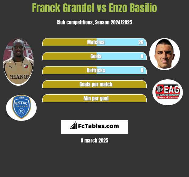 Franck Grandel vs Enzo Basilio h2h player stats