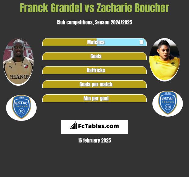 Franck Grandel vs Zacharie Boucher h2h player stats