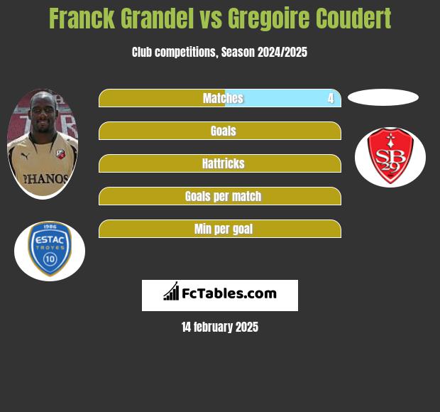 Franck Grandel vs Gregoire Coudert h2h player stats