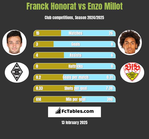 Franck Honorat vs Enzo Millot h2h player stats