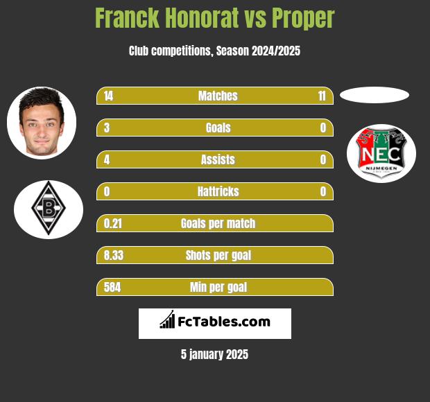 Franck Honorat vs Proper h2h player stats