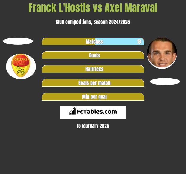 Franck L'Hostis vs Axel Maraval h2h player stats