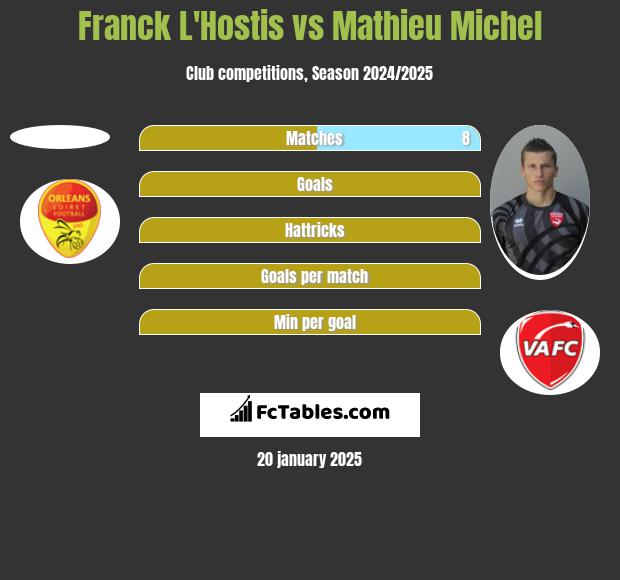 Franck L'Hostis vs Mathieu Michel h2h player stats