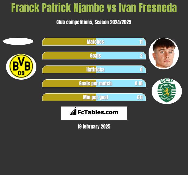 Franck Patrick Njambe vs Ivan Fresneda h2h player stats