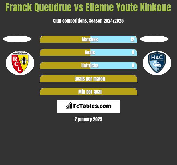 Franck Queudrue vs Etienne Youte Kinkoue h2h player stats