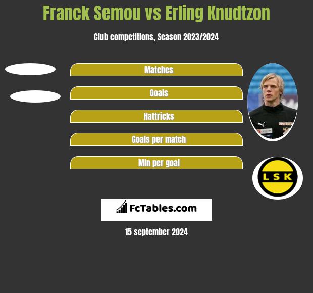 Franck Semou vs Erling Knudtzon h2h player stats