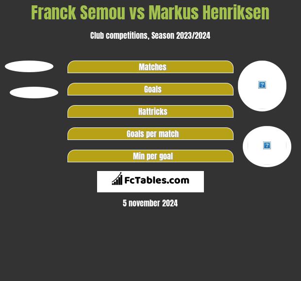 Franck Semou vs Markus Henriksen h2h player stats