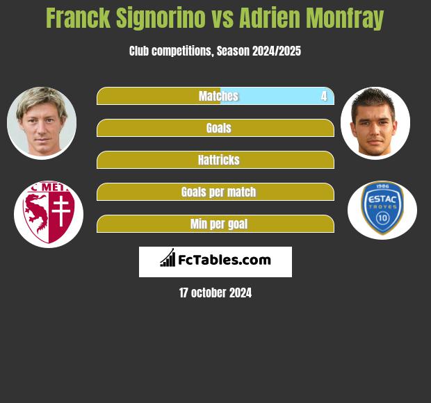 Franck Signorino vs Adrien Monfray h2h player stats