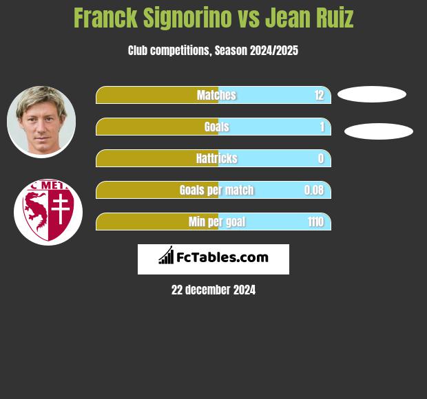 Franck Signorino vs Jean Ruiz h2h player stats