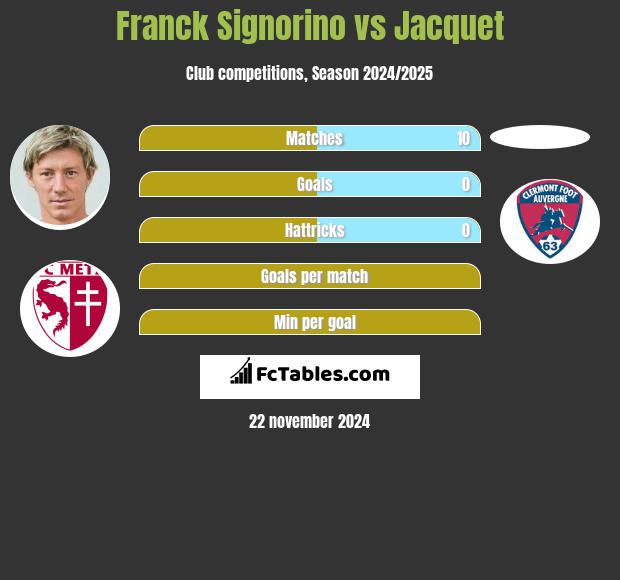 Franck Signorino vs Jacquet h2h player stats