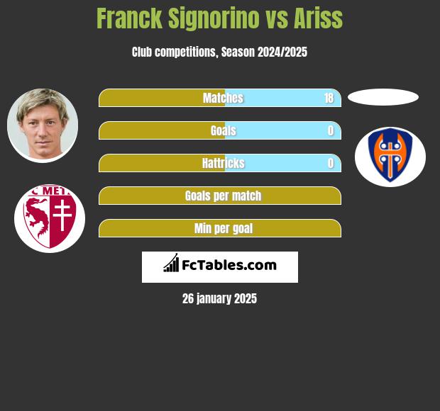 Franck Signorino vs Ariss h2h player stats