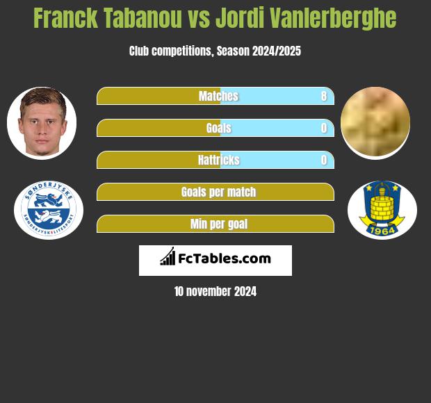 Franck Tabanou vs Jordi Vanlerberghe h2h player stats