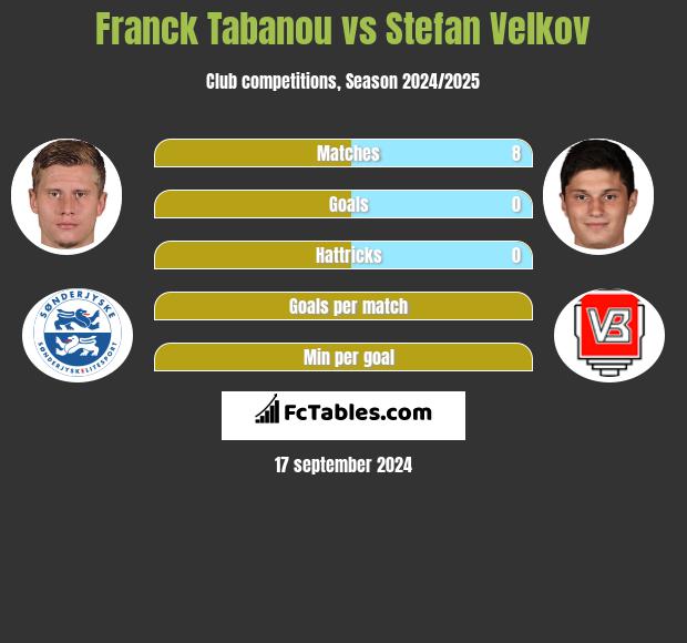 Franck Tabanou vs Stefan Velkov h2h player stats