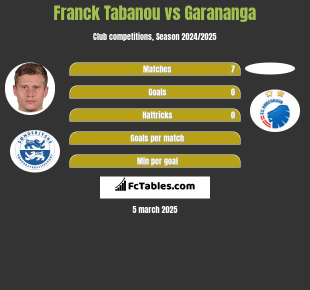 Franck Tabanou vs Garananga h2h player stats